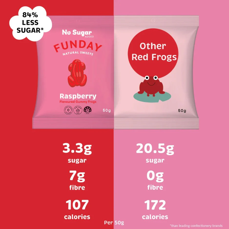 Funday Raspberry Gummy Frogs 50g - Box of 12 - Image 3
