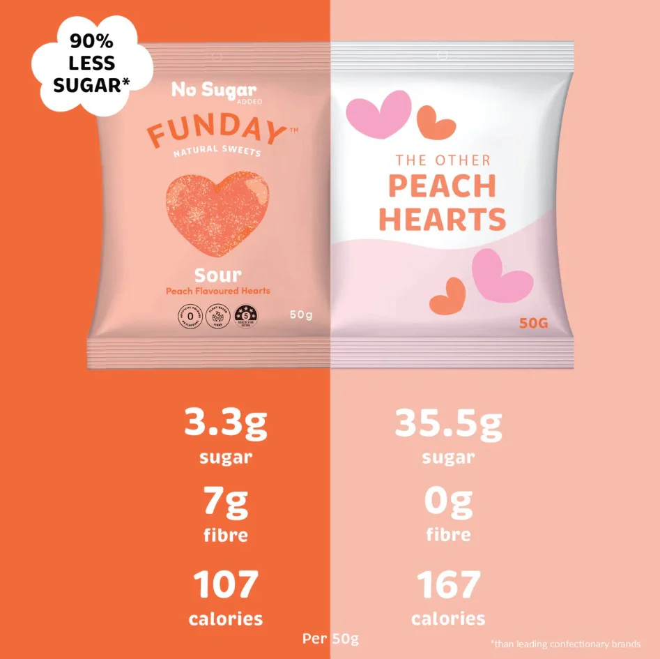 Funday Sour Peach Hearts 50g - Box of 12 - Image 3