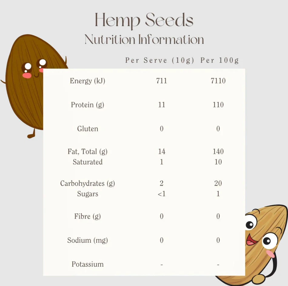 Mindful Foods Hemp Seeds Tasmanian Insecticide Free - Image 3