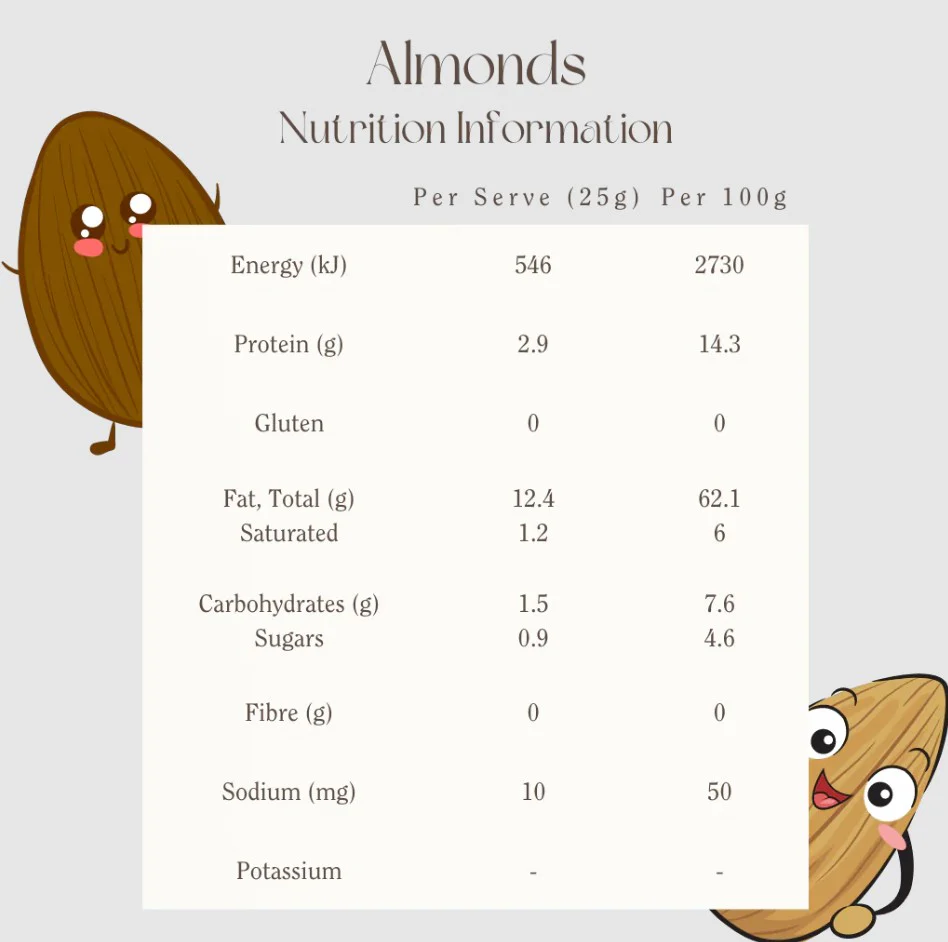 Mindful Foods Organic Activated Almonds - Image 4